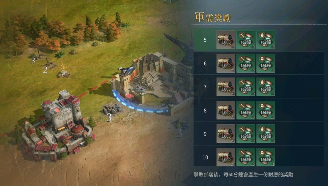 世紀帝國M 軍需處