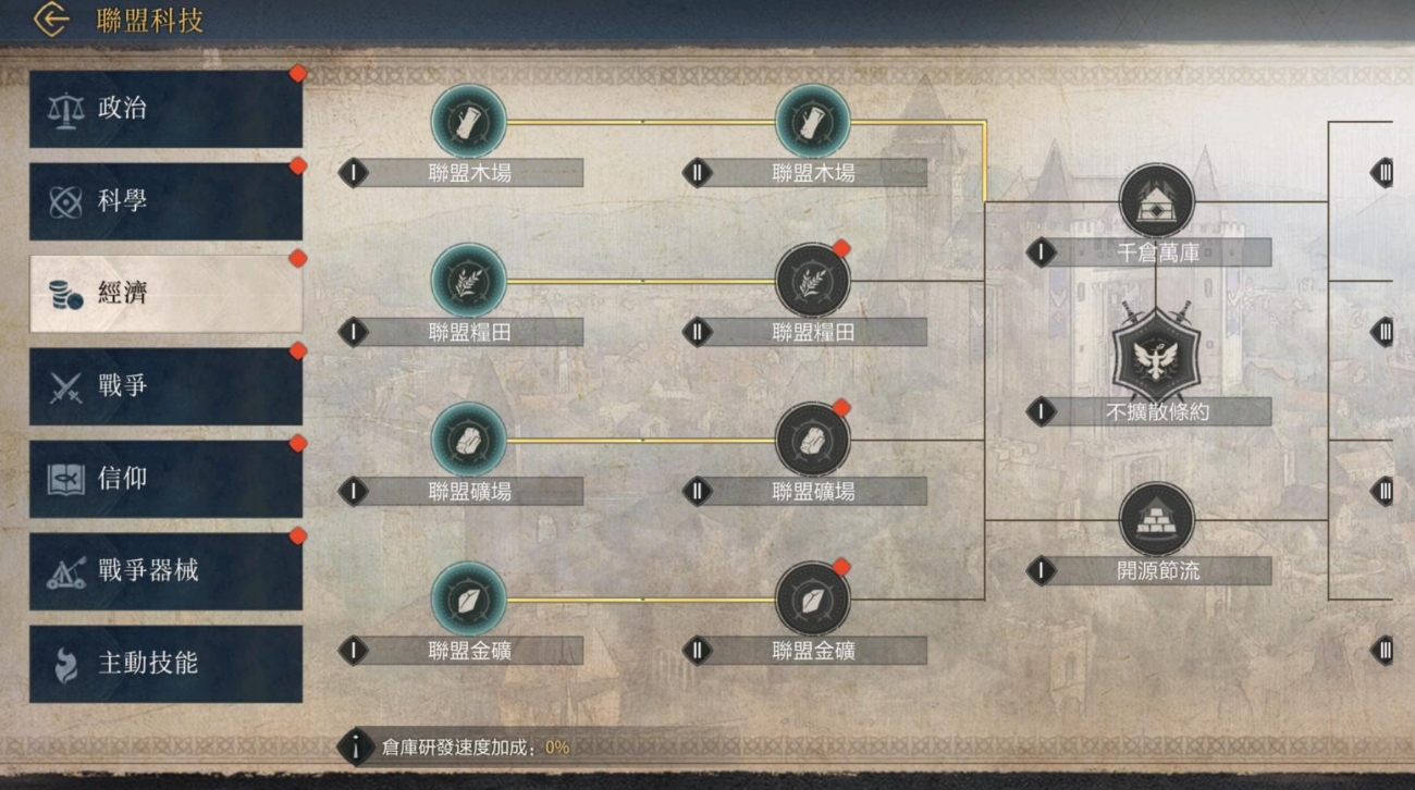 世紀帝國M 聯盟科技