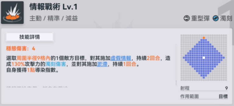 主動技能1:情報戰術