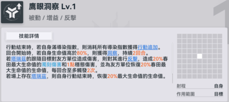 被動:鷹眼洞察