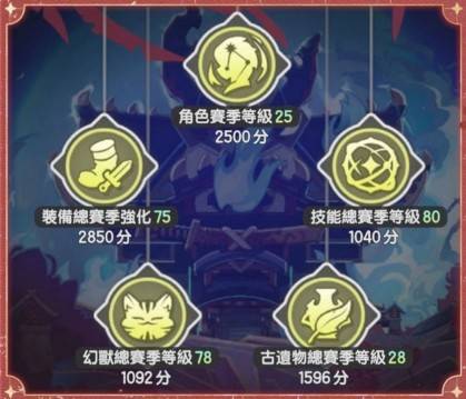杖劍傳說：坎斯汀之約 賽季獎勵計算方式