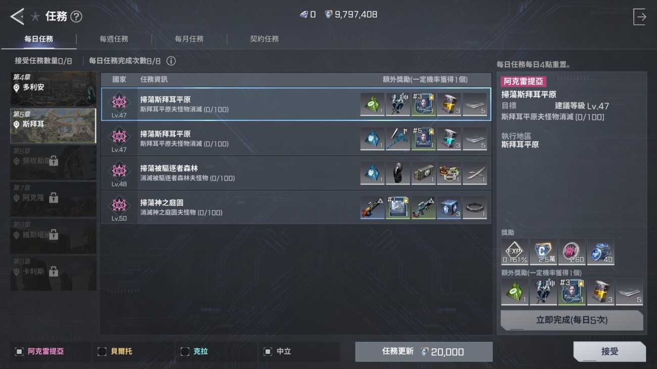 RF ONLINE NEXT 每日重點與掛機時間