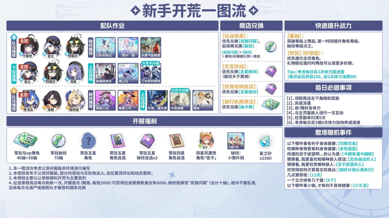 星塔旅人 開荒一圖流