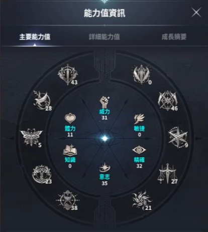 aion2 能力值系統