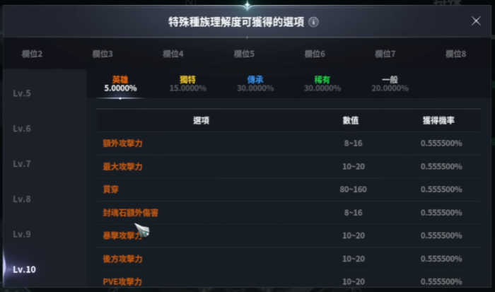 AION2 寵物 貫穿屬性