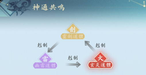 問劍長生 三大流派與相剋關係