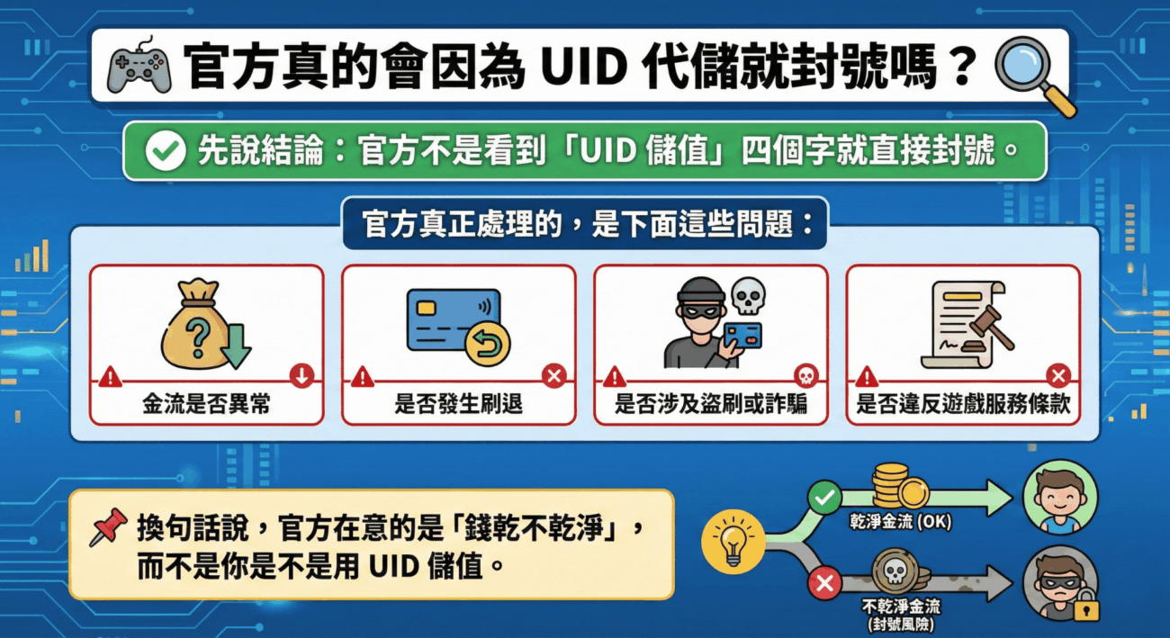 UID代儲會被封號嗎？搞懂折扣背後的風險 - 石頭手遊代儲網