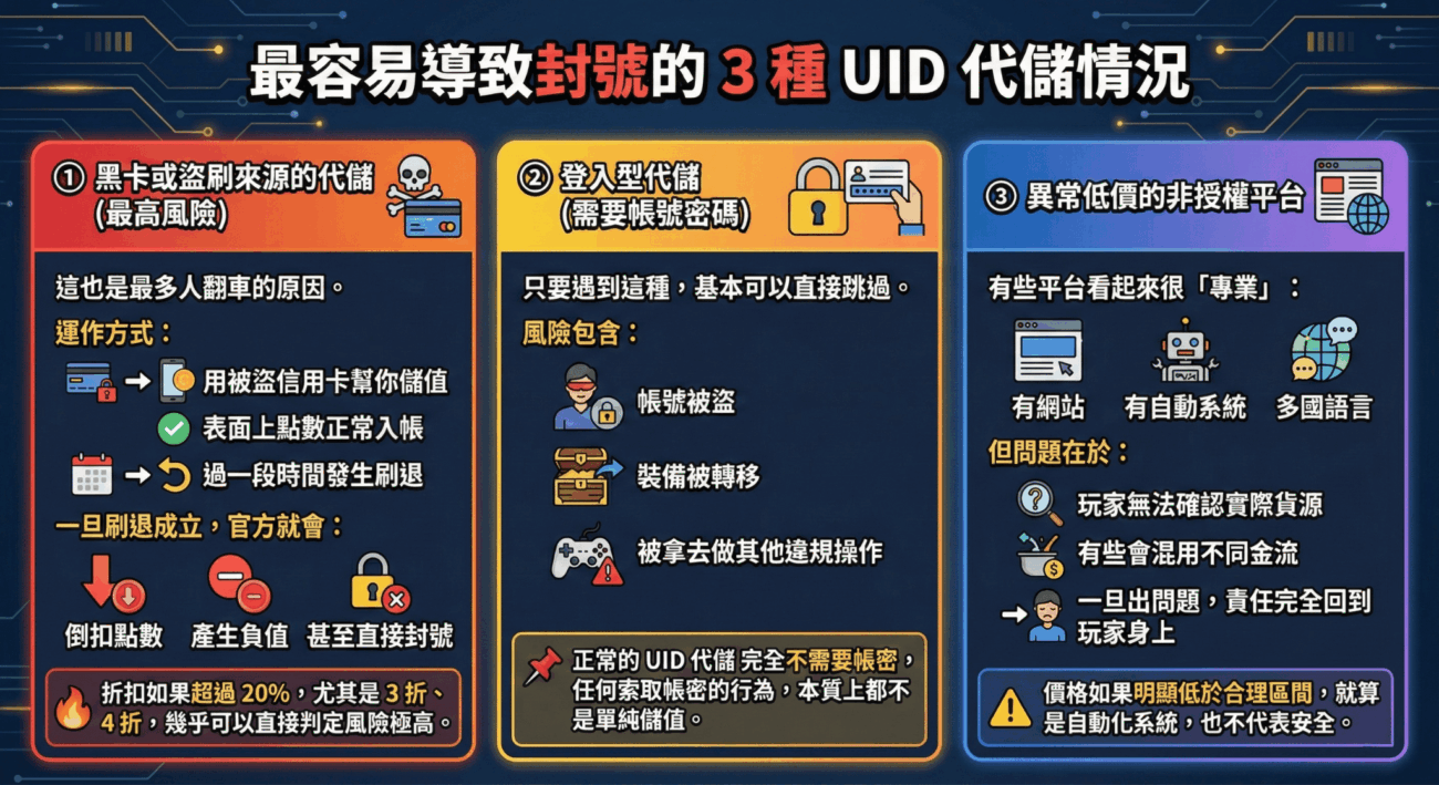 UID代儲容易被封號的3種情形