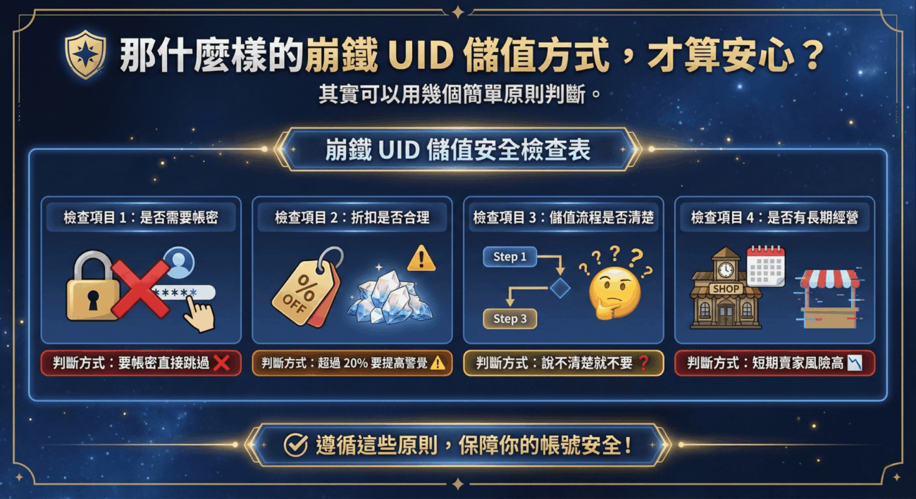 崩鐵 UID 儲值安全檢查表