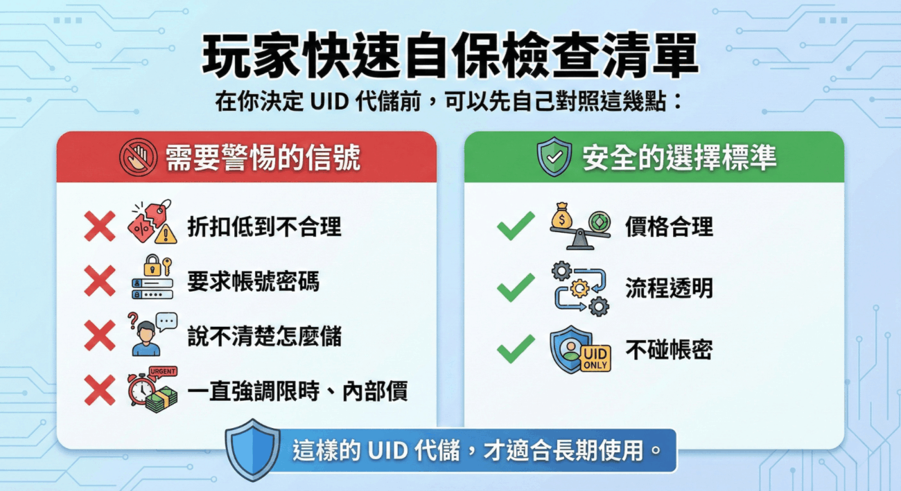 決定UID代儲前的確認清單