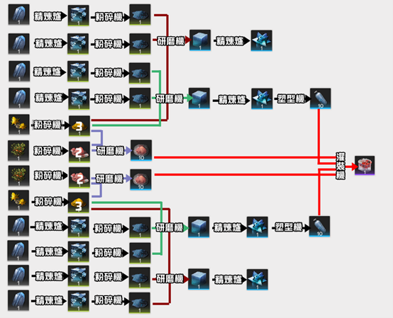 明日方舟：終末地 拆解產線示範 全部產線配置