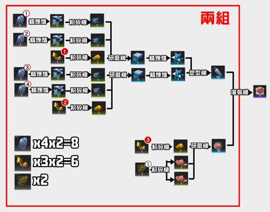 明日方舟：終末地 拆解產線示範 初始產線配置