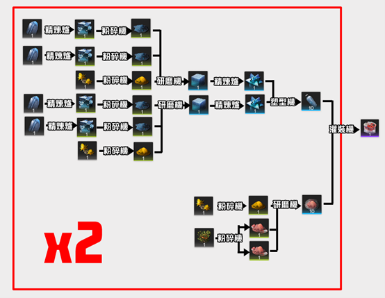 明日方舟：終末地 拆解產線示範