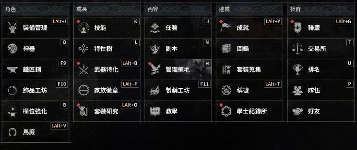 《權力遊戲：國王大道》角色養成系統介面總覽